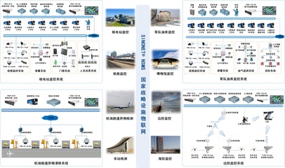 元智國(guó)家戰(zhàn)略設(shè)施物聯(lián)網(wǎng)解決方案 構(gòu)筑安全防線，引領(lǐng)安防設(shè)備智造新紀(jì)元