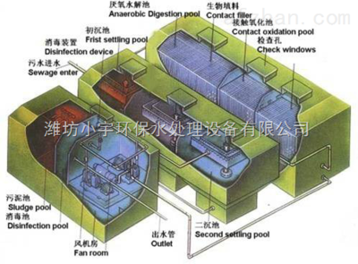 地埋式一體化污水處理設(shè)備 高效解決工廠廢水、污水及油漆水處理難題